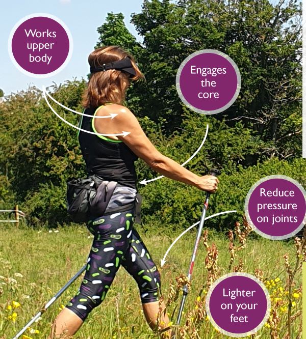 Nordic walking weight discount loss